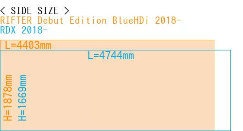 #RIFTER Debut Edition BlueHDi 2018- + RDX 2018-